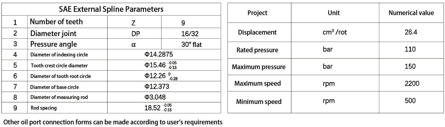 S08NL01 In-line gear pump