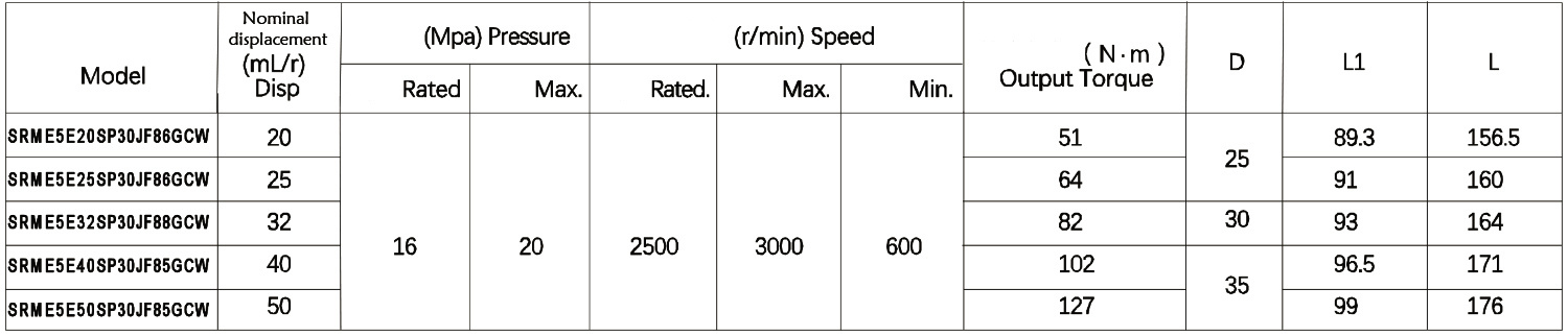 P30 JF86GCW Outflow Gear Motor